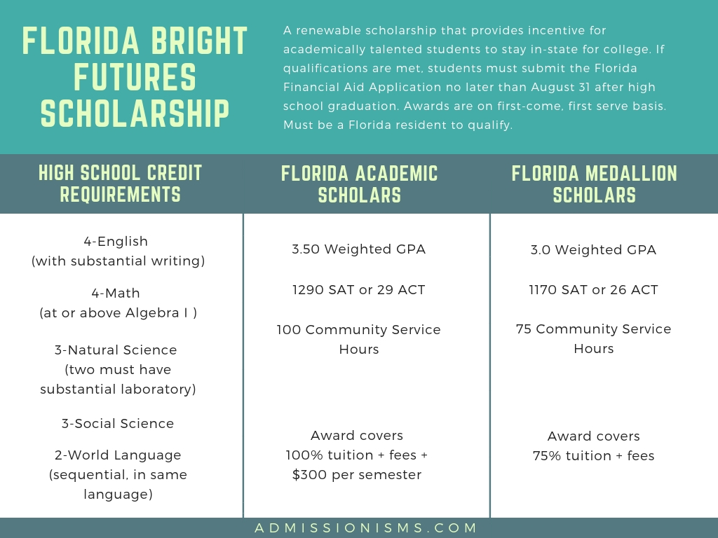 Florida Bright Futures Scholarship 2018 