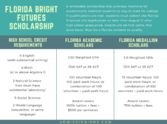 Qualifying For The Florida Bright Futures Scholarship [2023 Update]